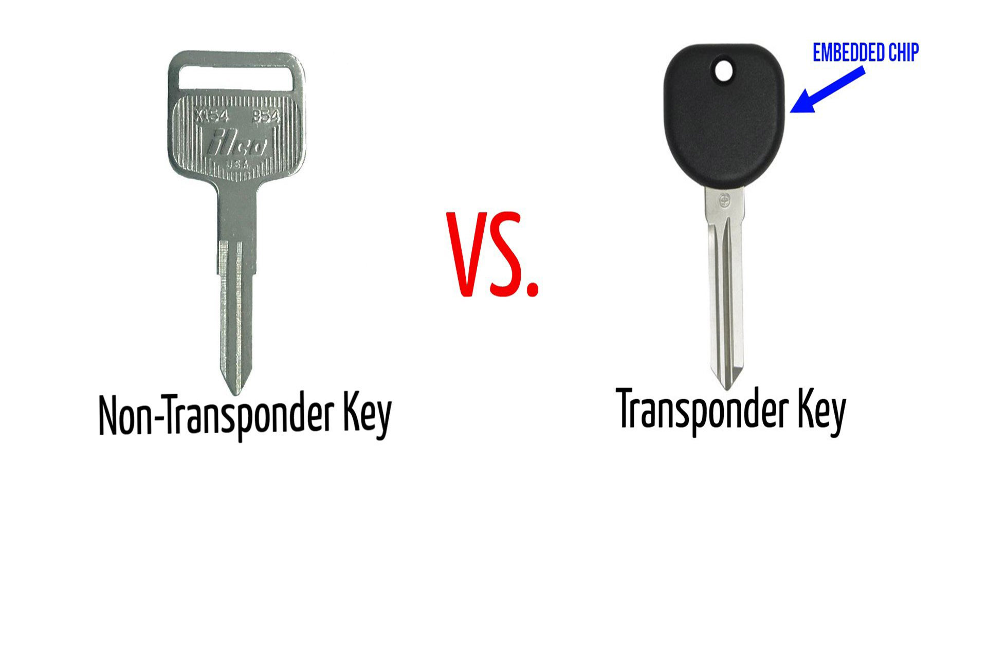 How do transponder keys work